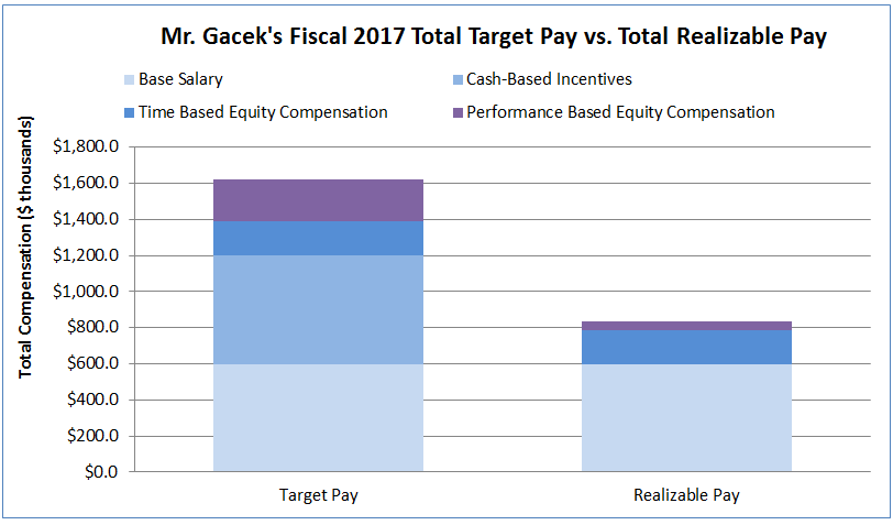 realizablepaycharta01.jpg